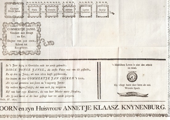 HOORN, Pieter Laurisz. van - Geslacht Reeckening van Dirck Jonge Jan ende Commertje Jan Cocken Dogter. Ao 1602.